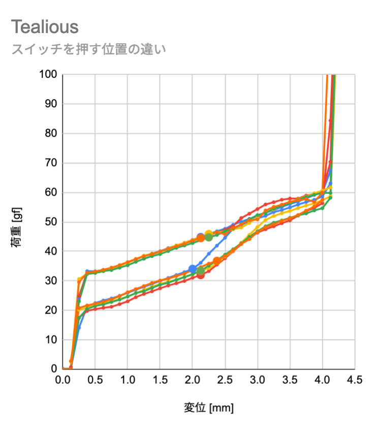 f:id:eswai:20220116120041p:plain