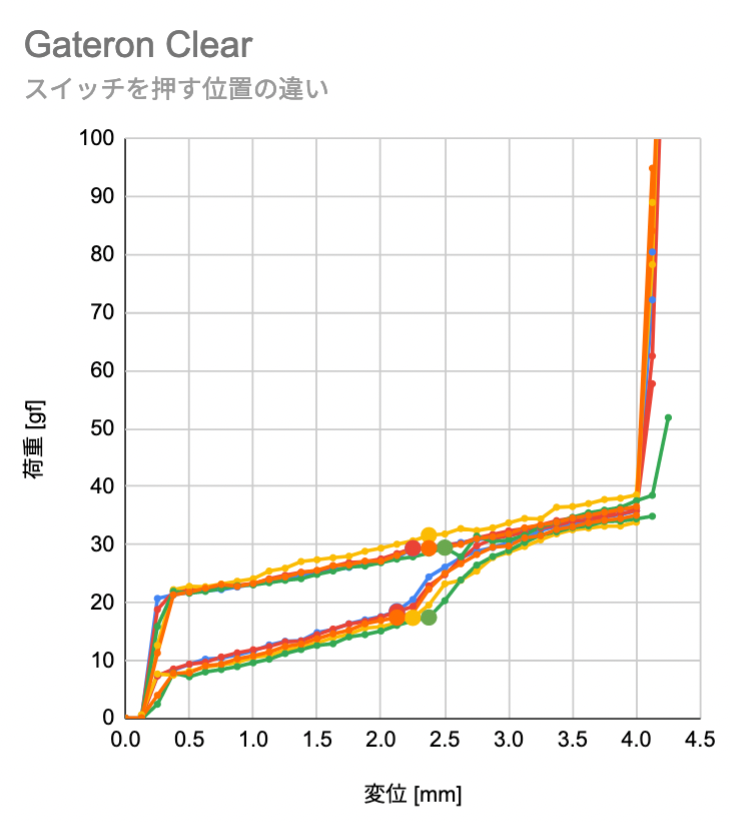 f:id:eswai:20220116154720p:plain