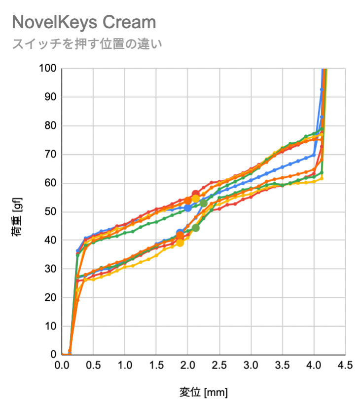 f:id:eswai:20220116162119p:plain