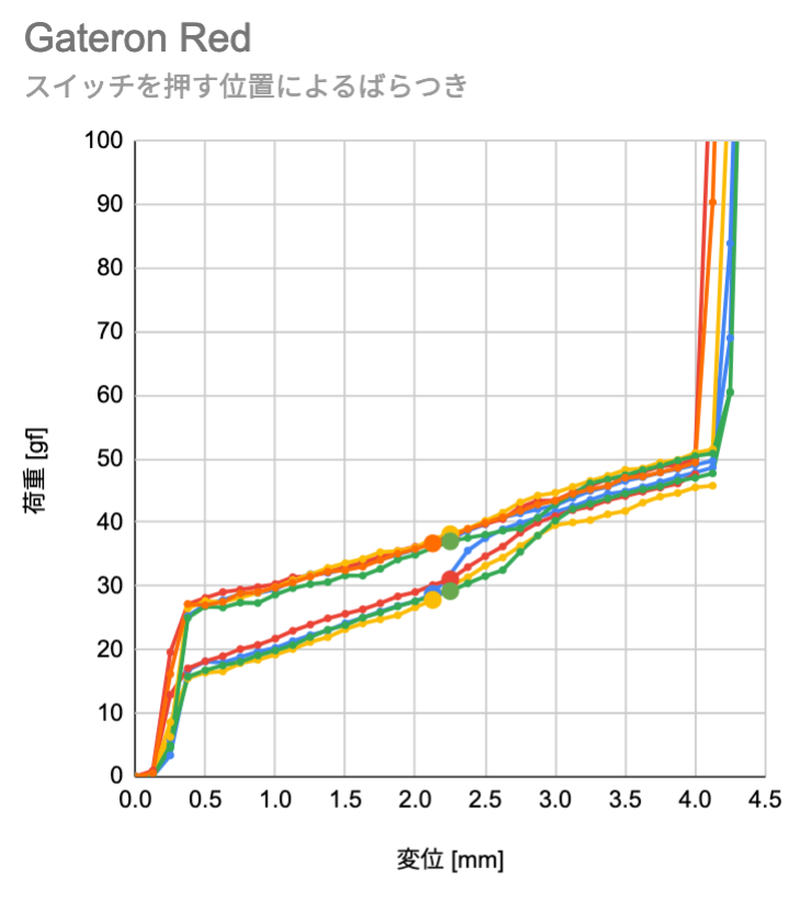 f:id:eswai:20220116202741p:plain