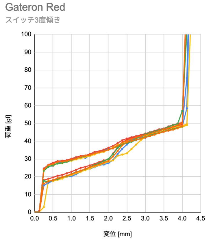f:id:eswai:20220123213500p:plain