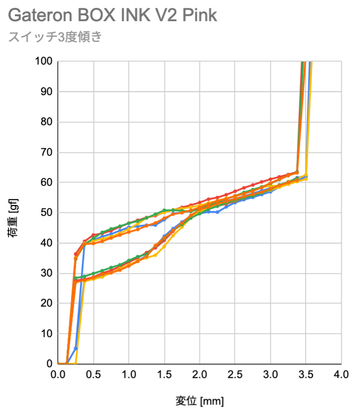 f:id:eswai:20220123213554p:plain