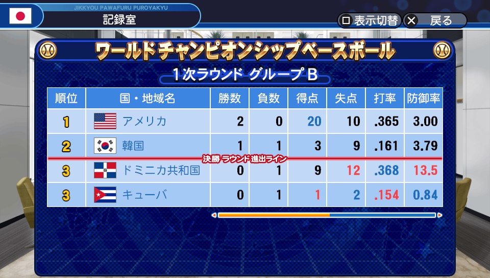 16球団ペナント】2025年春の国際大会【7年目Part3/13】 - じゅうペナ