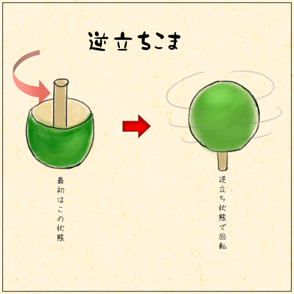 f:id:etchannel7:20210329125145p:image f:id:etchannel7:20210329125145p:image