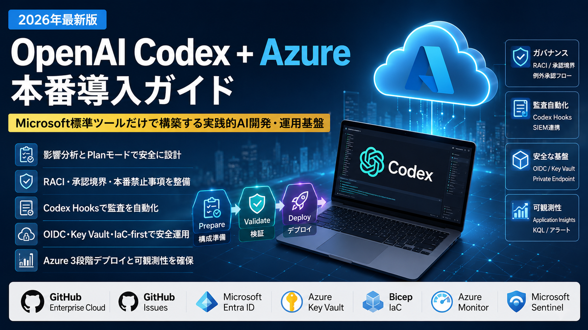 Azure AI Foundry × Codex 接続・設定・運用ガイド【2026年版】──企業向け構成と実装手順 - eternal ...
