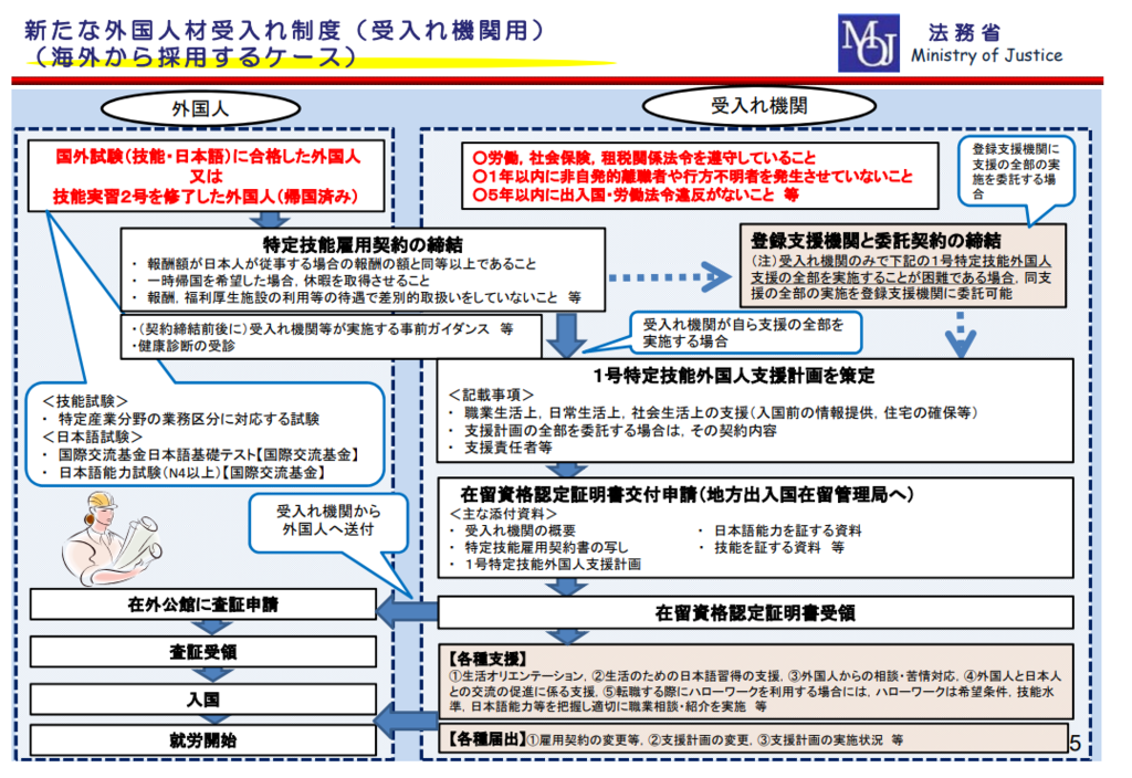 f:id:eternalmarriage:20190303070426p:plain