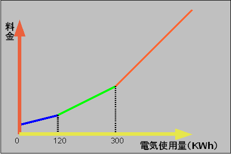 f:id:eth0:20080604225809p:image f:id:eth0:20080604225809p:image