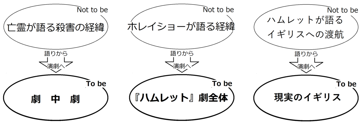 To Be Or Not To Beとは 音楽の人気 最新記事を集めました はてな