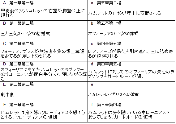 ハムレットとは アートの人気 最新記事を集めました はてな