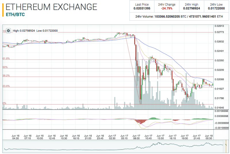f:id:ethereum:20160618132931p:plain f:id:ethereum:20160618132931p:plain