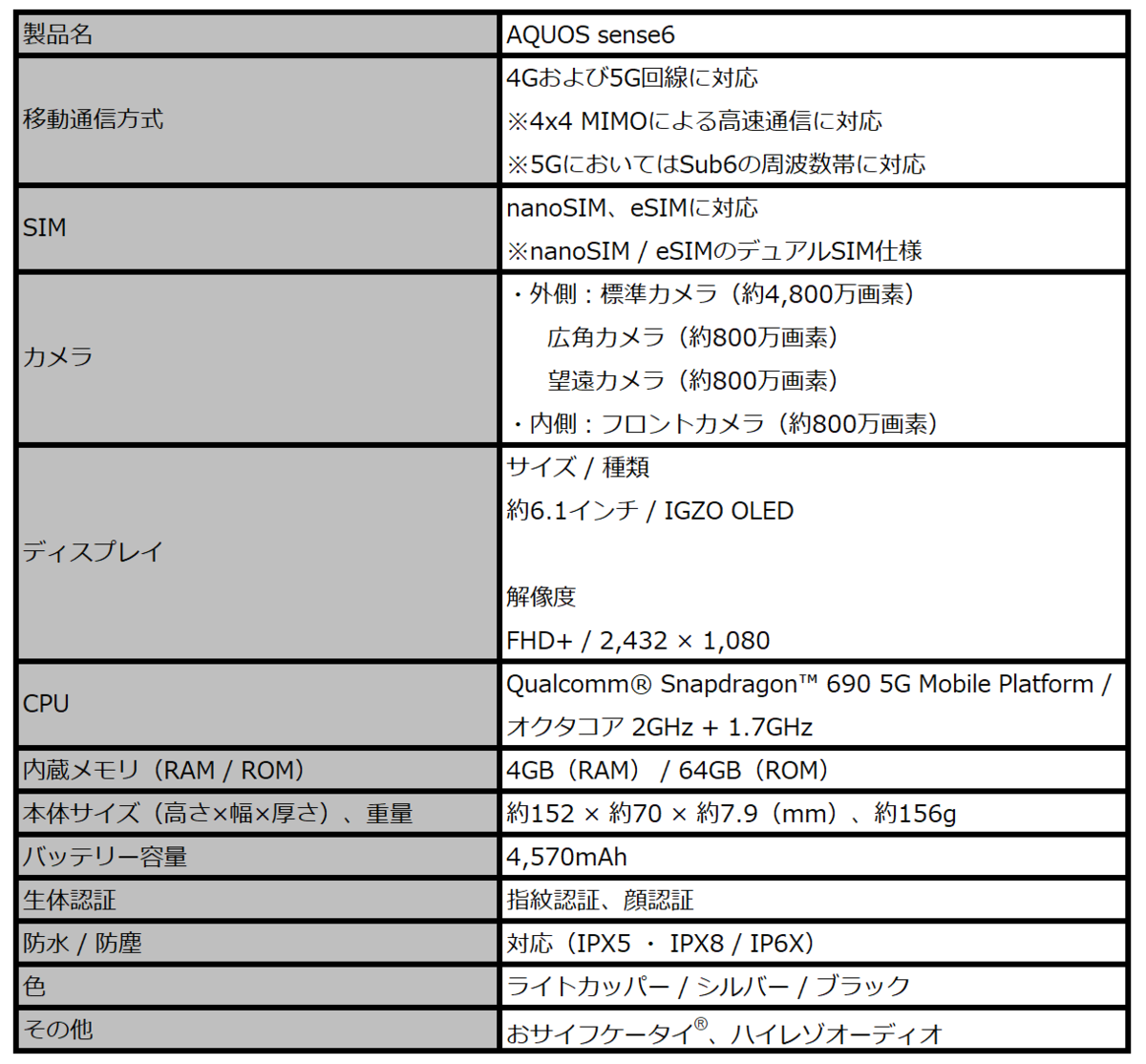 AQUOS sense6のスペックシート