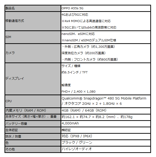 OPPO A55s 5Gのスペック