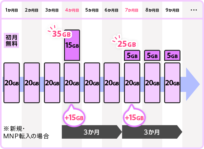 「Gigaプラス」の使い方イメージ