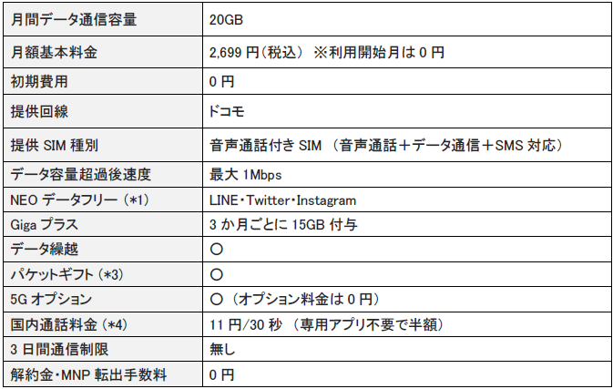 NEOプランのサービススペック