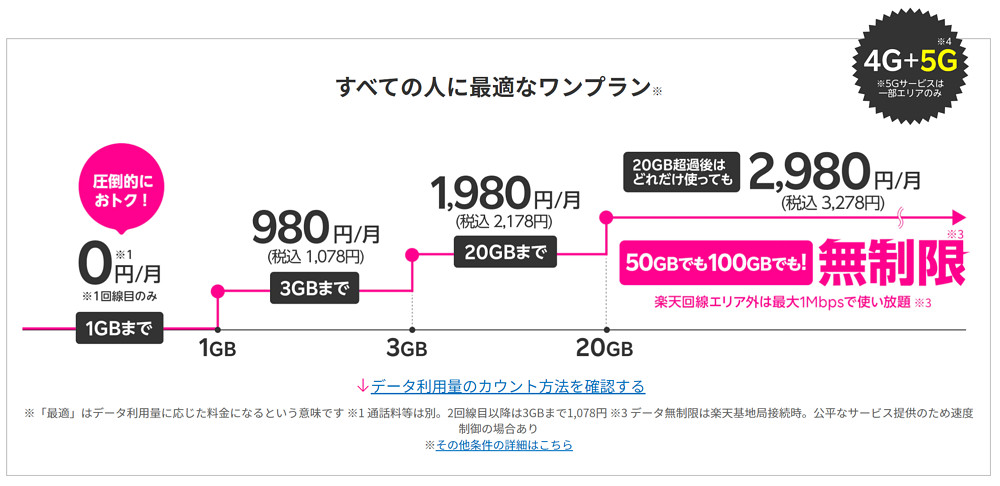 Rakuten UN-LIMIT VI