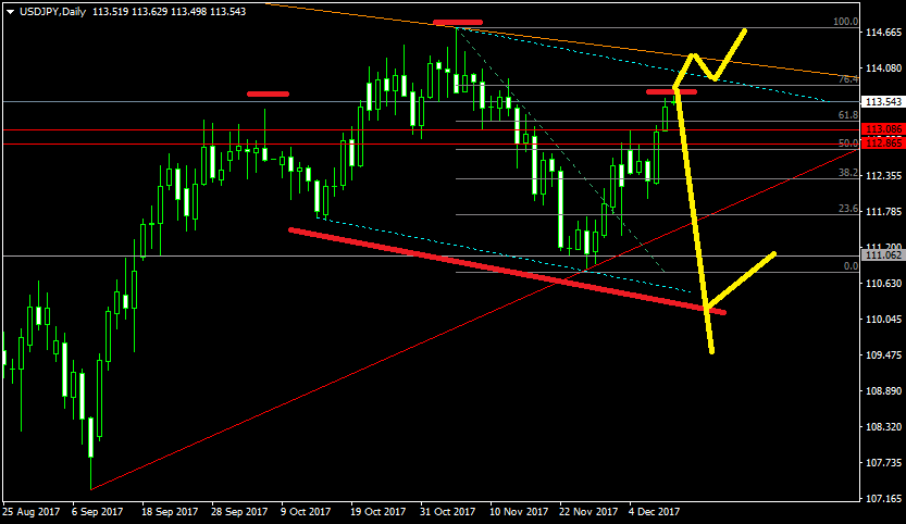 f:id:ettoettofx:20171211131617p:plain