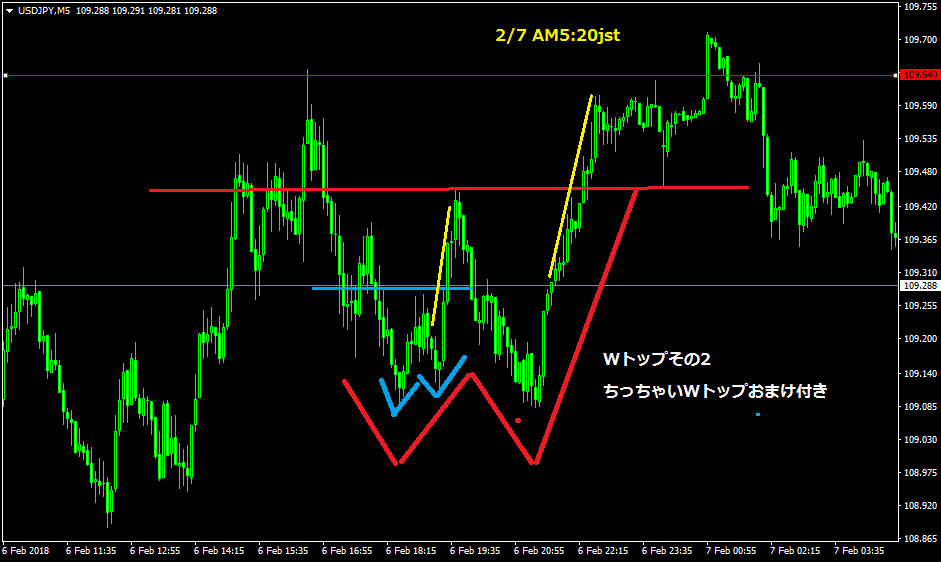 f:id:ettoettofx:20180207142153p:plain