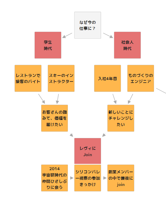 f:id:etu619:20210720190712p:plain