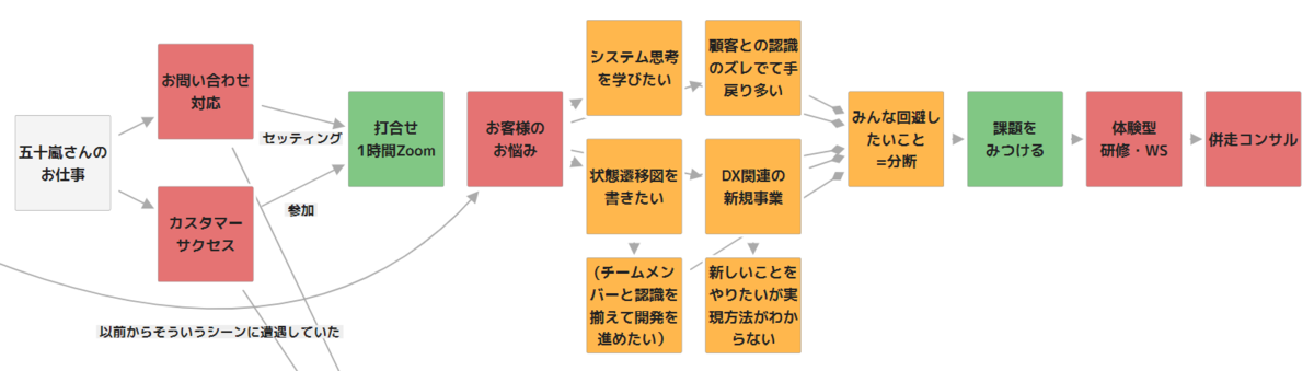 f:id:etu619:20210720190741p:plain