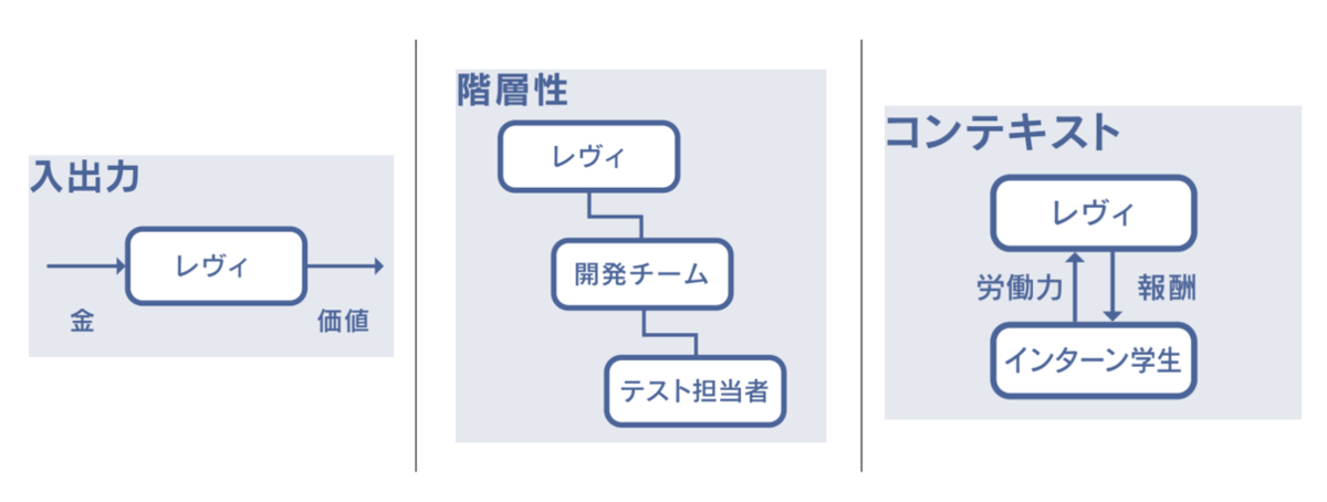 f:id:etu619:20210815143057p:plain