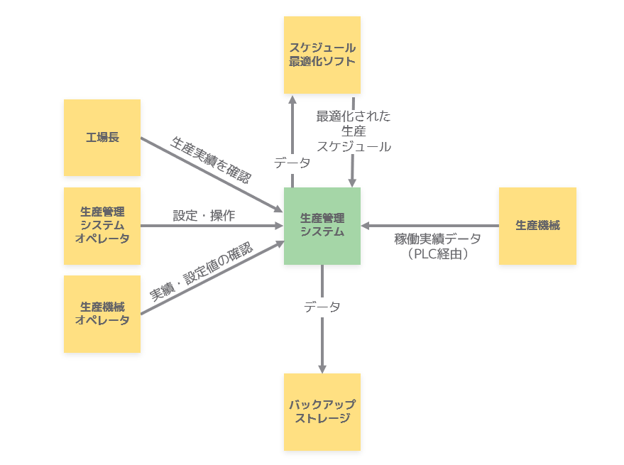 f:id:etu619:20220327202452p:plain