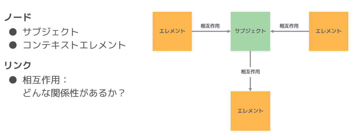 f:id:etu619:20220327203213p:plain