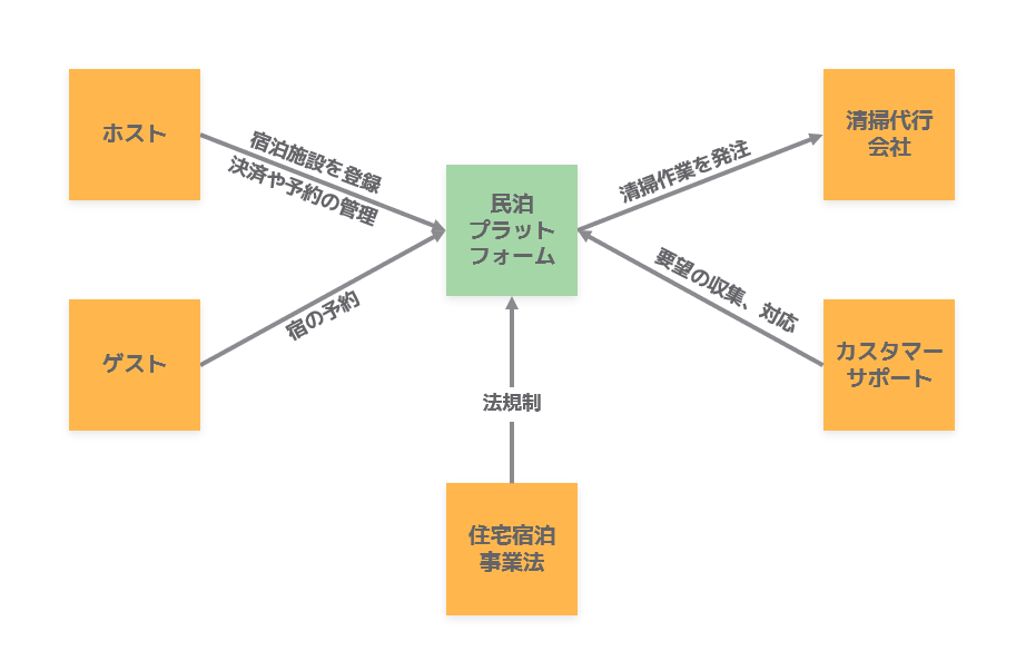 f:id:etu619:20220327203404p:plain