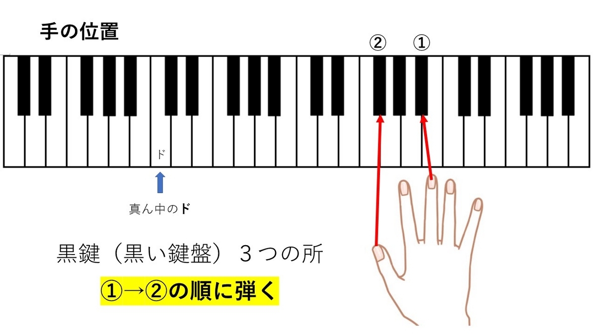 ピンポン の 音