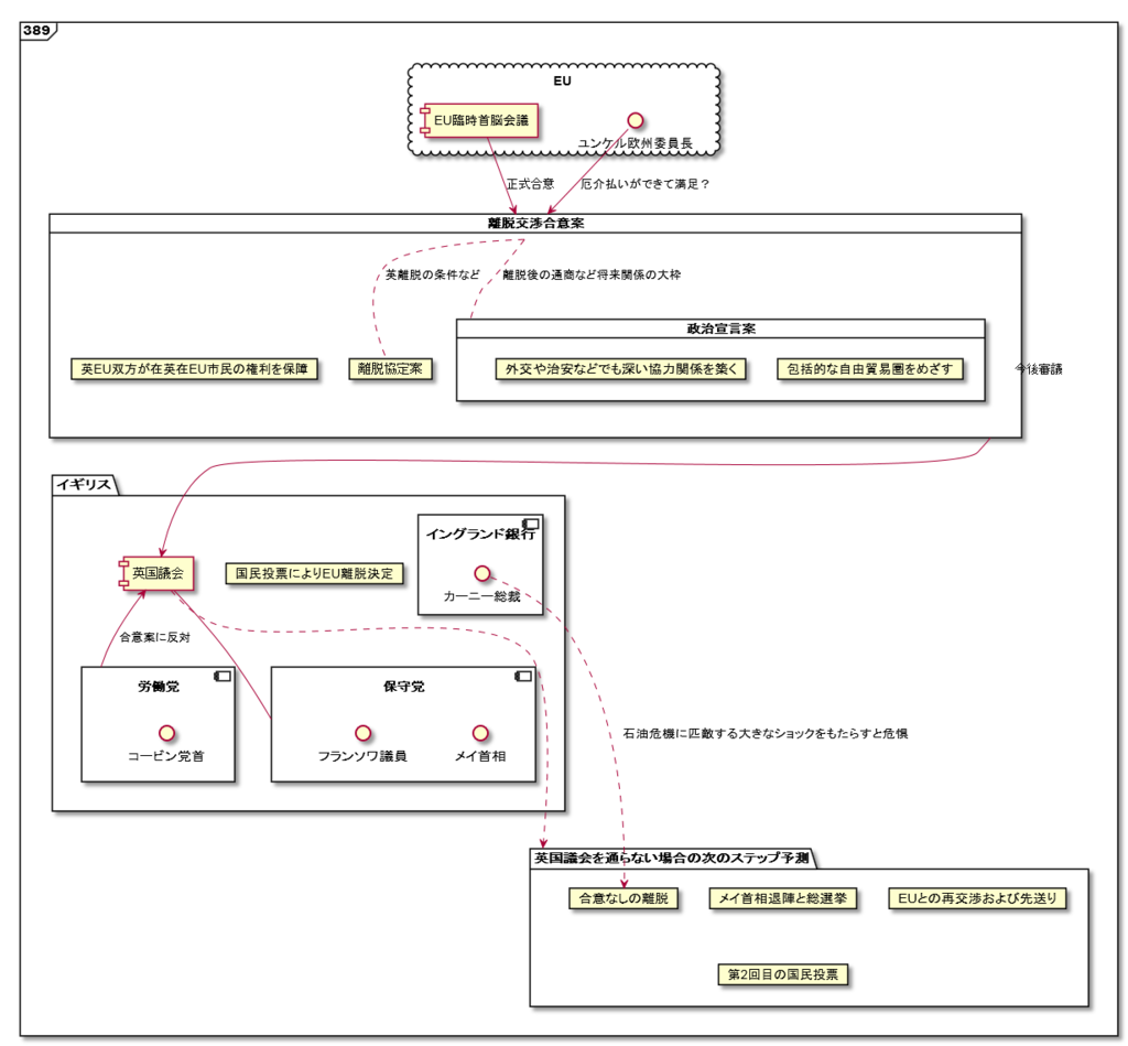 f:id:euphoniumize-45th:20190111002944p:plain f:id:euphoniumize-45th:20190111002944p:plain