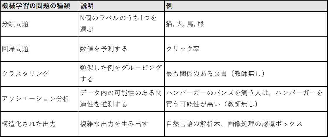f:id:eureka-me:20220203224412p:plain