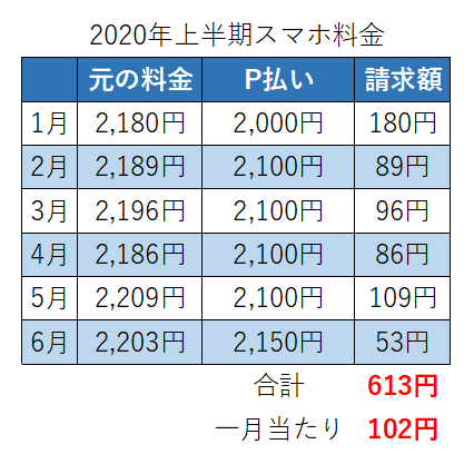 f:id:eurotravellermay:20200711210811p:plain