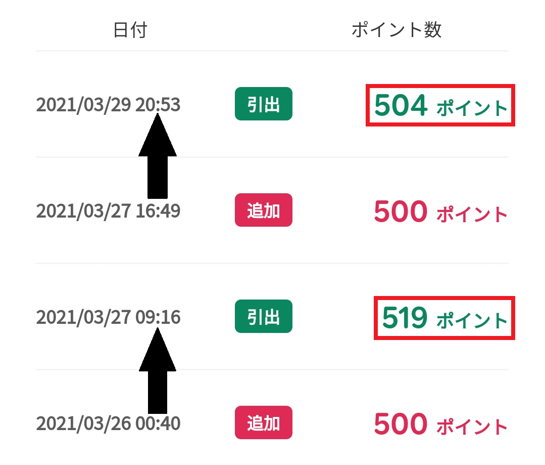 元本500円、一日で19円UP】楽天ポイント、ビットコインができるようになったってよ - ヨーロッパの迷い方