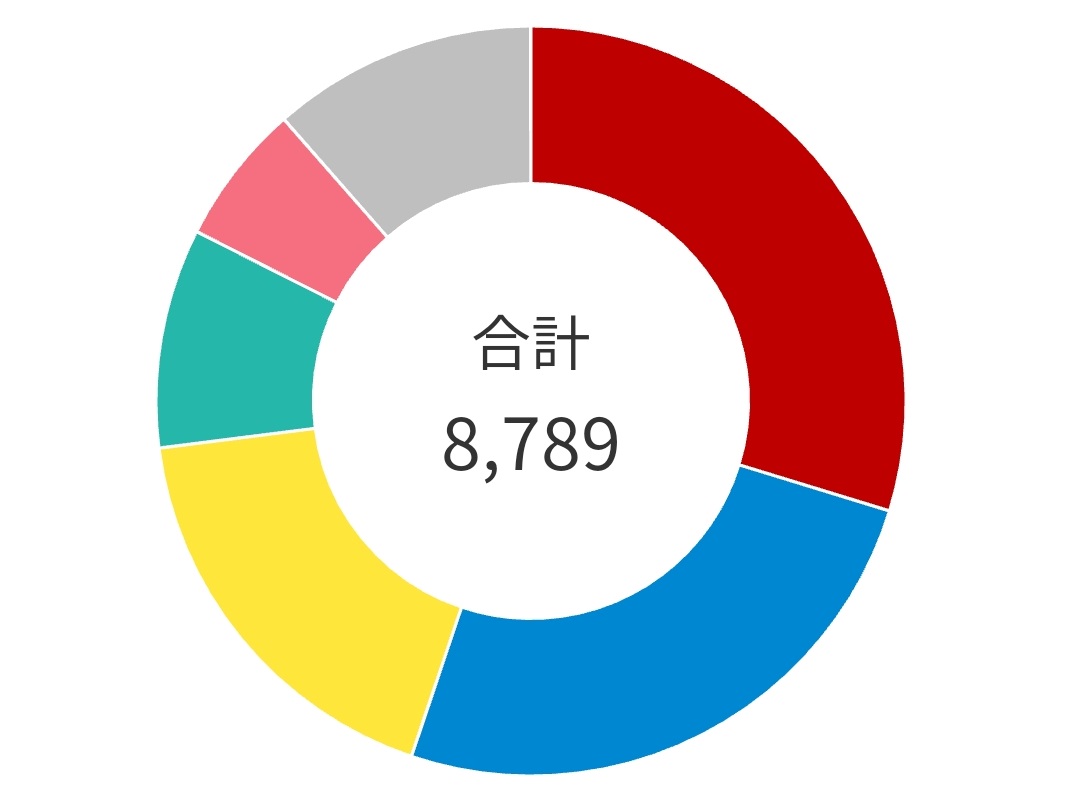 f:id:eurotravellermay:20210515212952j:plain