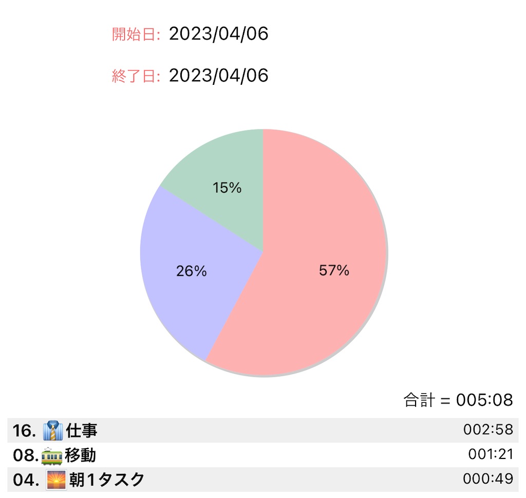 f:id:eutopia1315:20230407153943j:image