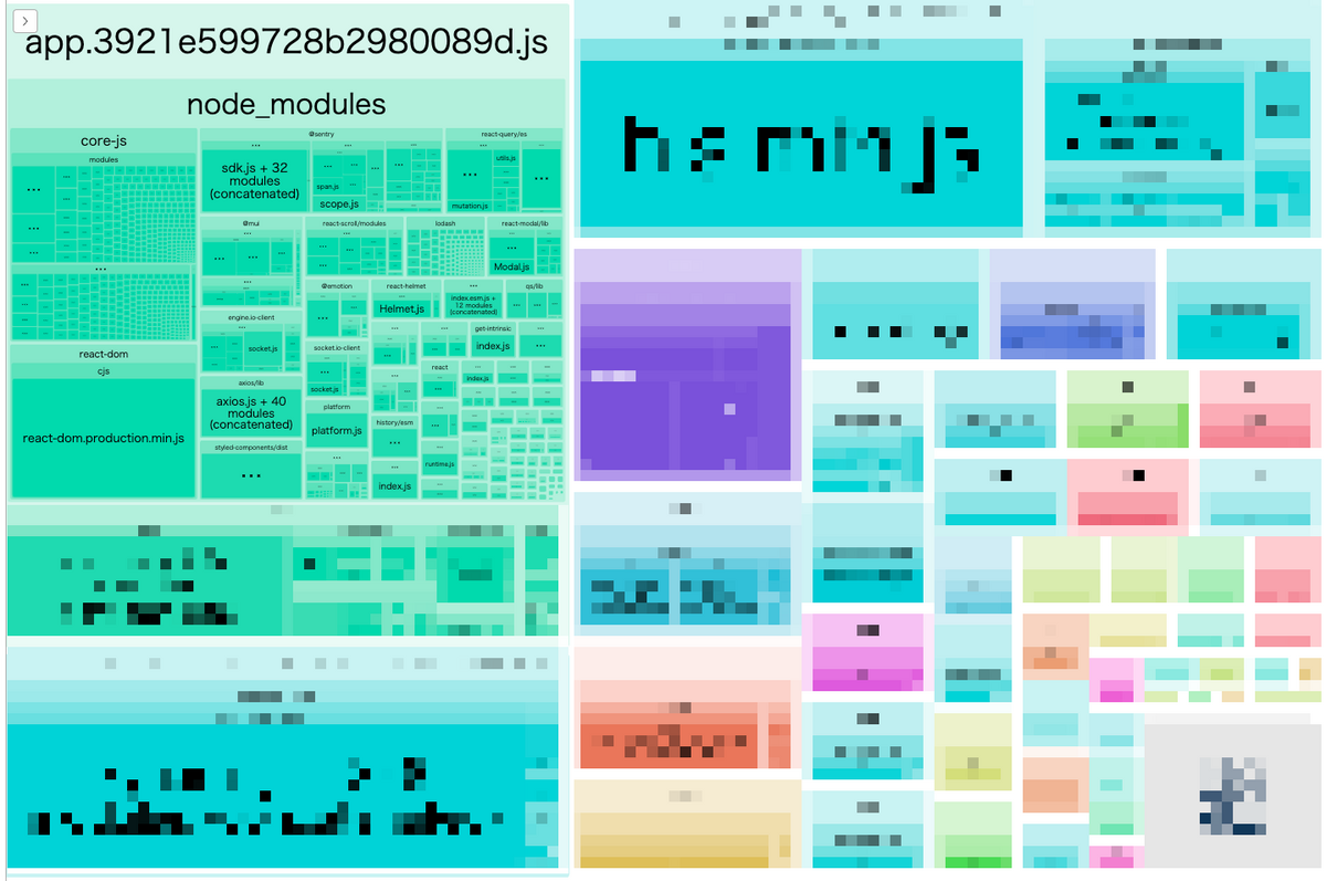 見直し前の bundle analyzer の結果。core-js の比重がある程度あることがわかる