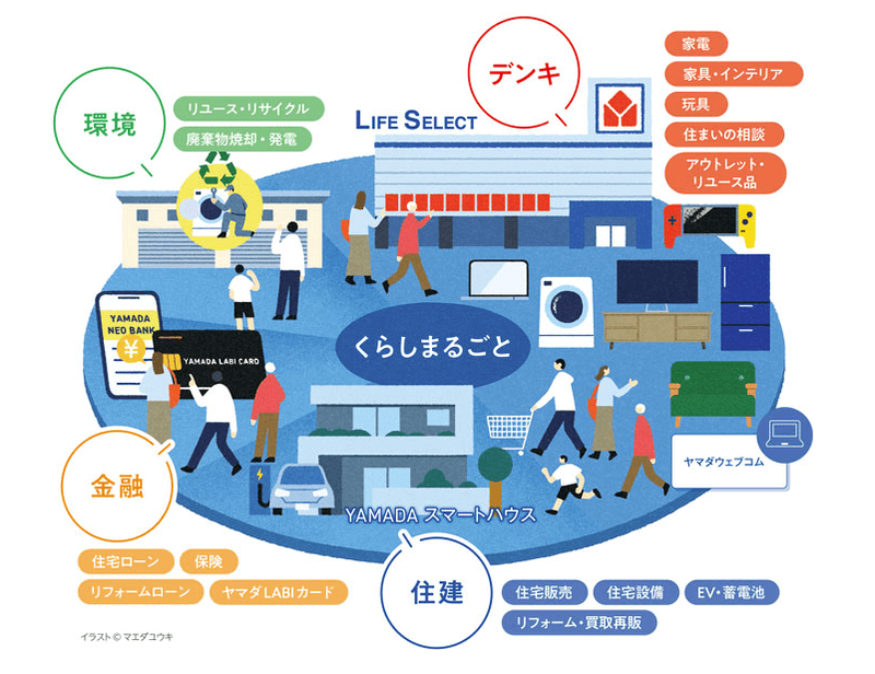 くらしまるごと戦略