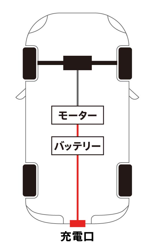 f:id:evdays_tepco:20210319200210j:plain