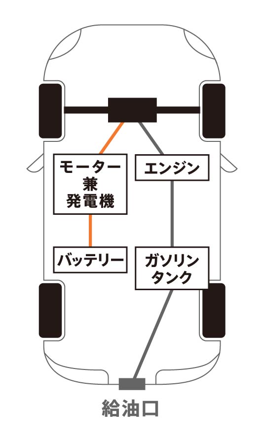 図解】「EV（電気自動車）」とは？｜HV・PHV・FCVとの仕組みの