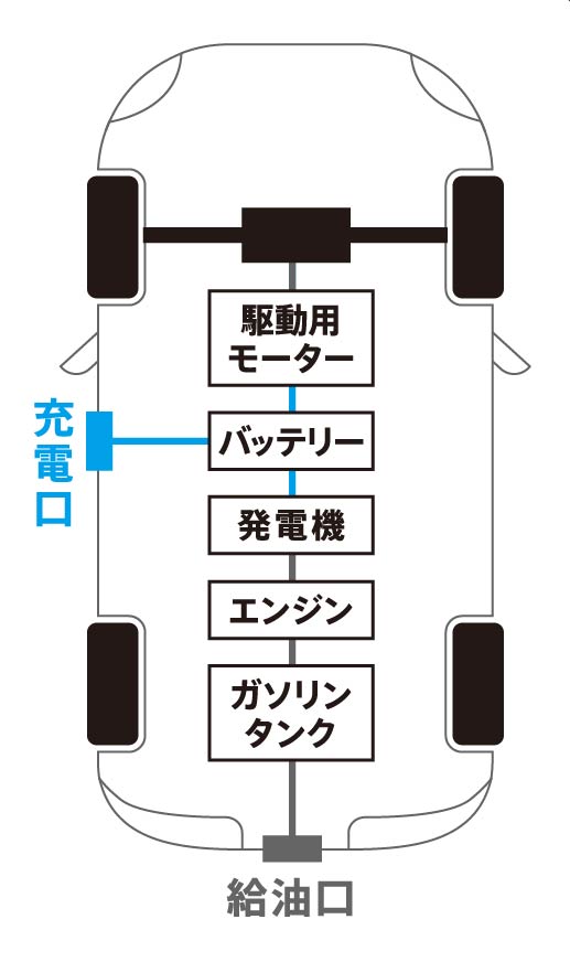 図解】「EV（電気自動車）」とは？｜HV・PHV・FCVとの仕組みの違いを
