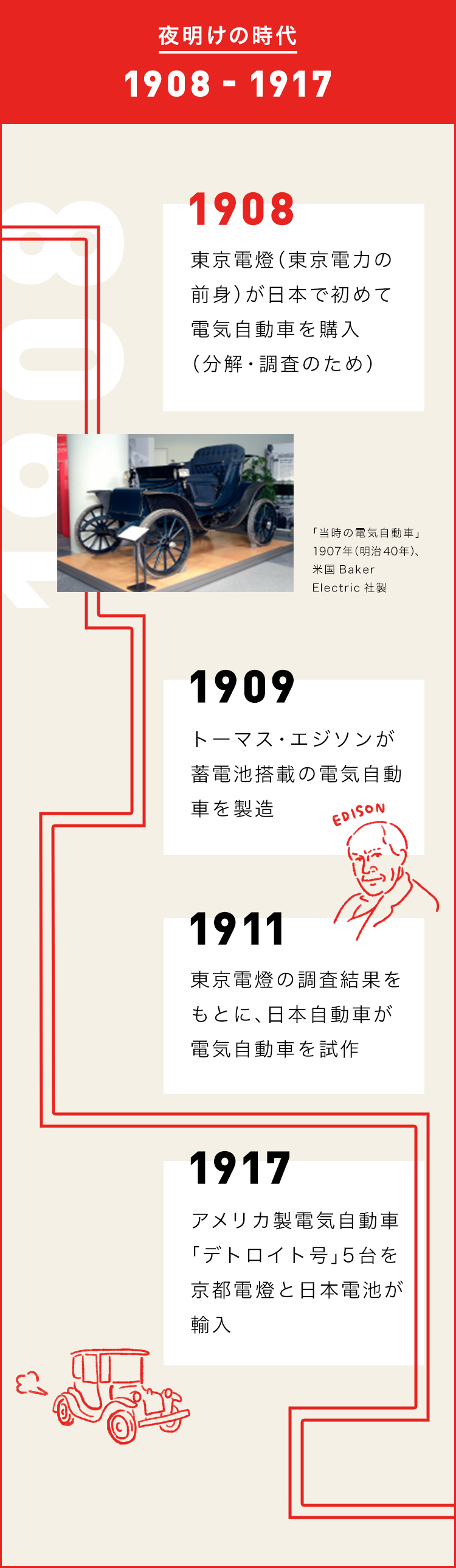 電気自動車(EV)の歴史