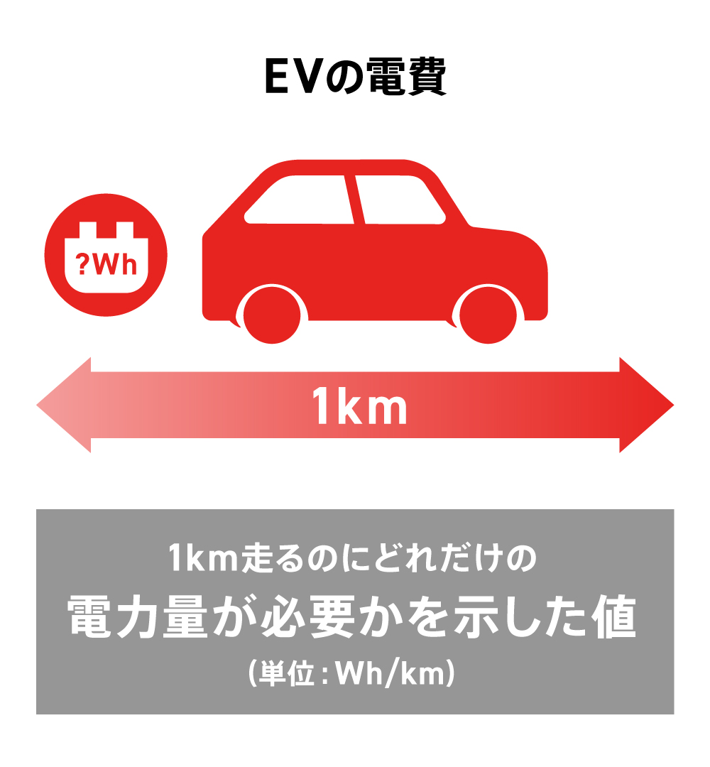 〈表〉EVの電費とは