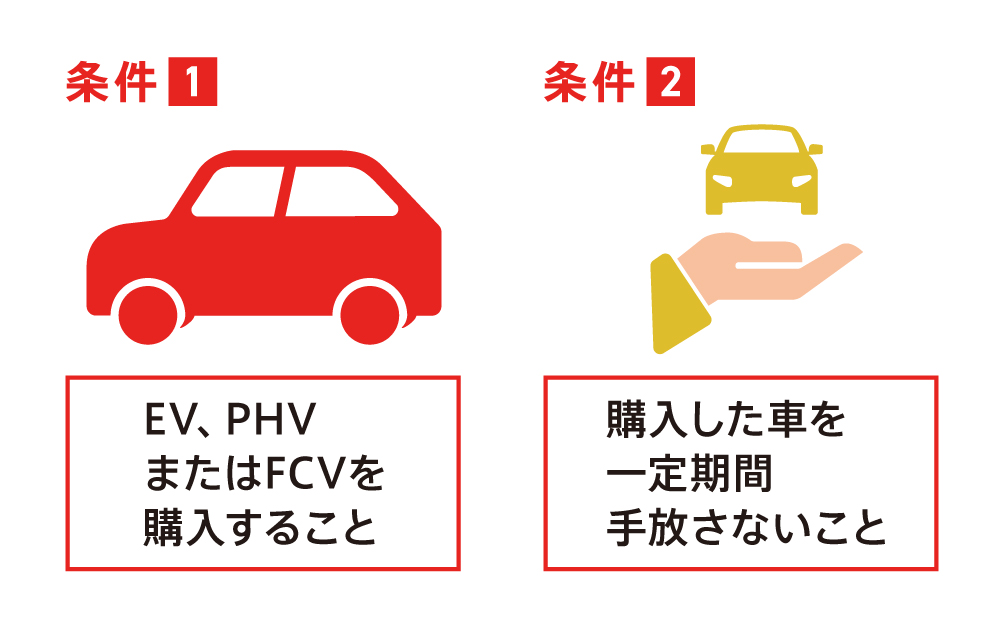 21年版 電気自動車の補助金は上限いくら 国や自治体の制度 注意点を解説 Ev Days Evのある暮らしを始めよう