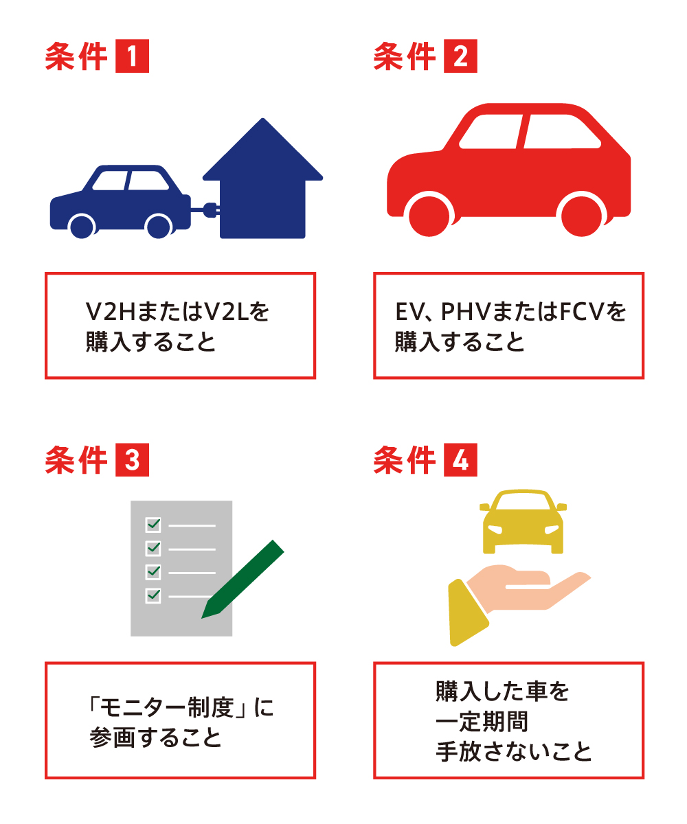 21年版 電気自動車の補助金は上限いくら 国や自治体の制度 注意点を解説 Ev Days Evのある暮らしを始めよう