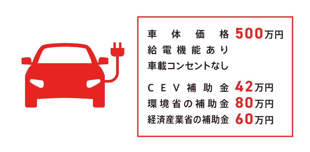 21年版 電気自動車の補助金は上限いくら 国や自治体の制度 注意点を解説 Ev Days Evのある暮らしを始めよう