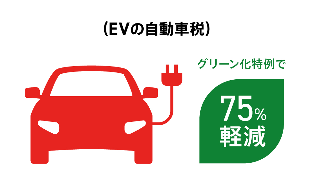 21年版 電気自動車 Ev の税金はいくらおトク 税制優遇の具体例を紹介 Ev Days Evのある暮らしを始めよう