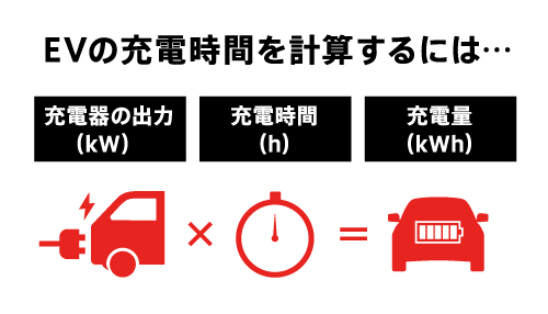 電気自動車は充電時間が長いってホント 充電代や走行距離も徹底解説 Ev Days Evのある暮らしを始めよう