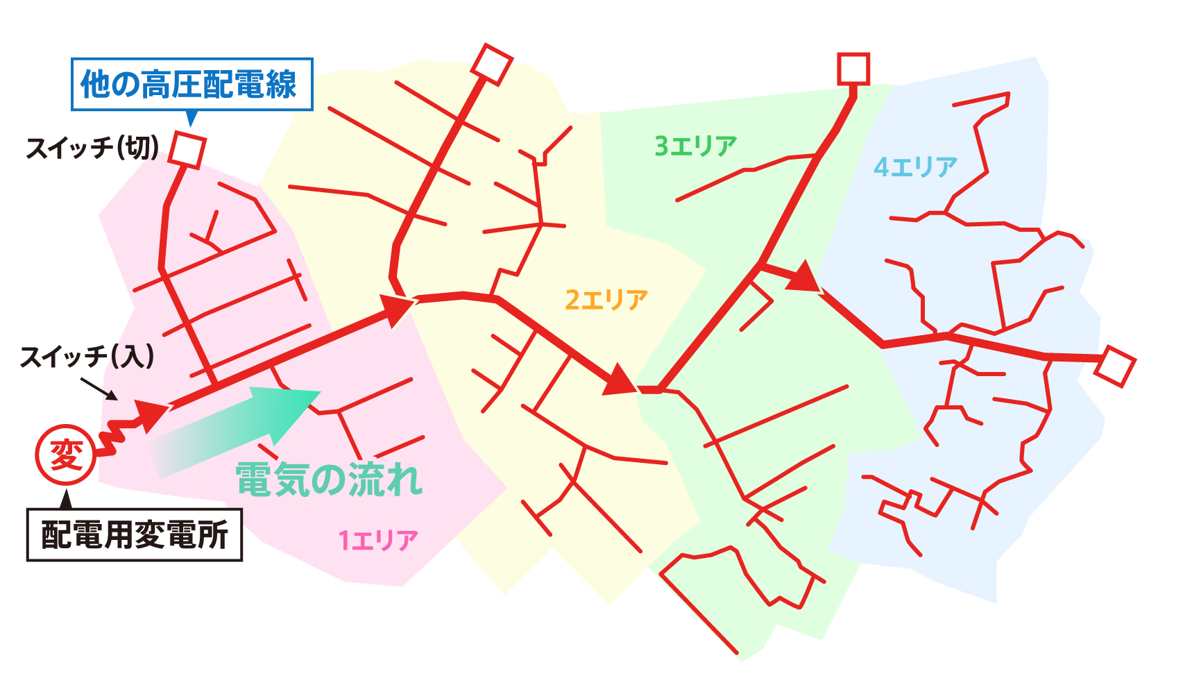 停電復旧：街の配電の構造