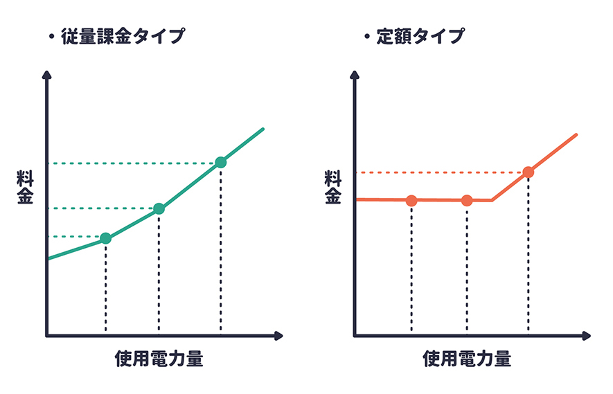 料金タイプの違い