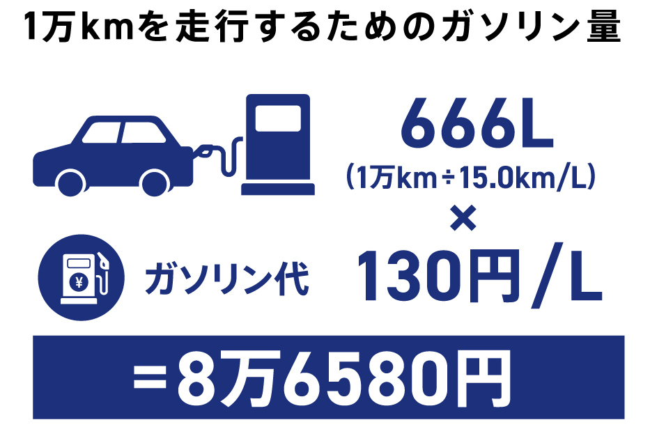 電気自動車（EV）の維持費は年間いくら？ ガソリン車と比較して安いの？ EV DAYS EVのある暮らしを始めよう