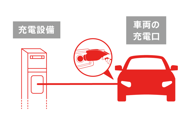 車載充電ケーブルを利用せずに充電する